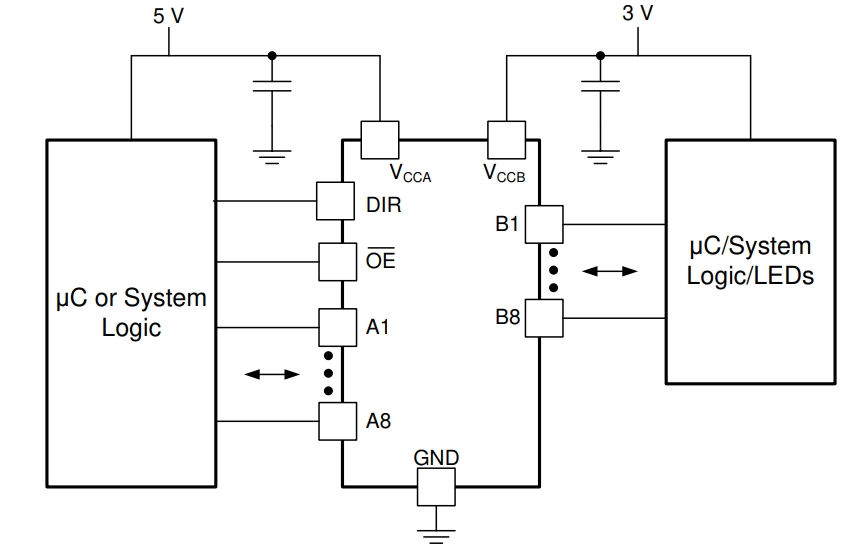 SN74LVC4245APWRG4