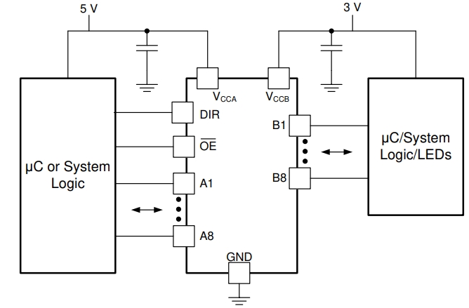 SN74LVC4245APWTG4
