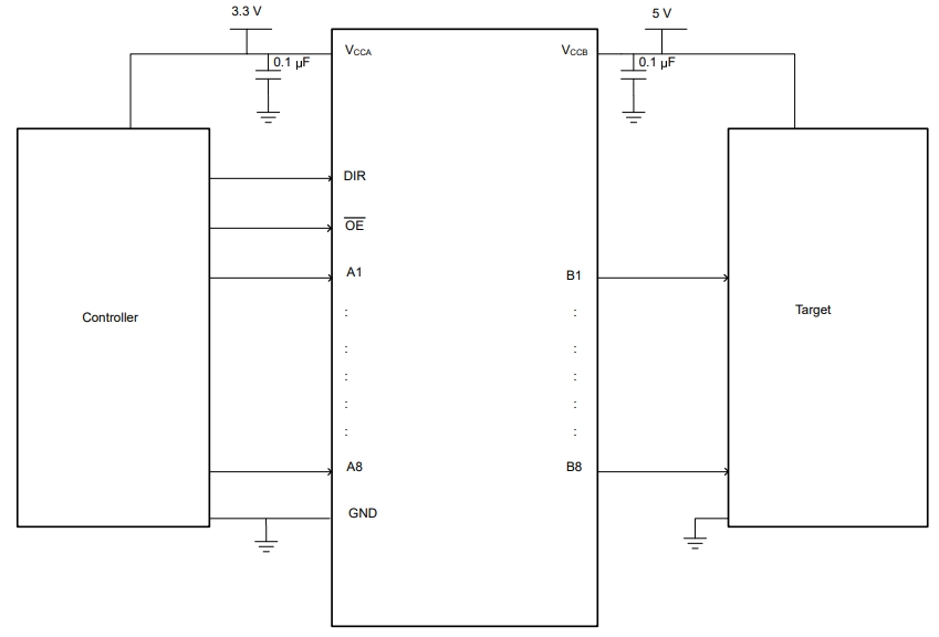 SN74LVCC3245APWRG4