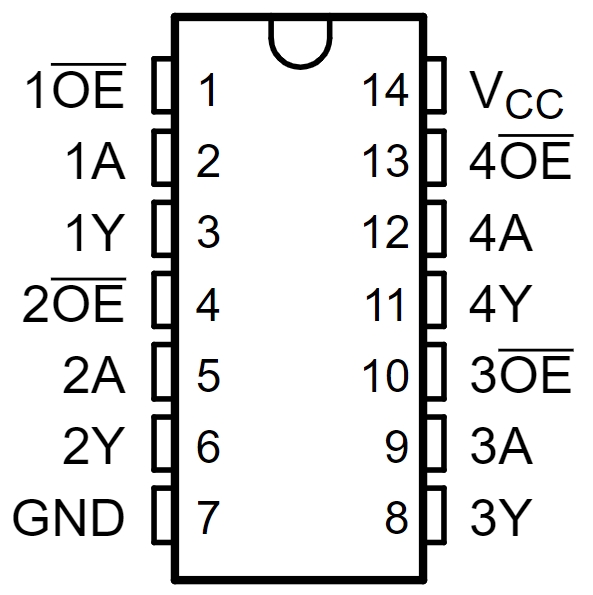 SN74ALVC125PWR