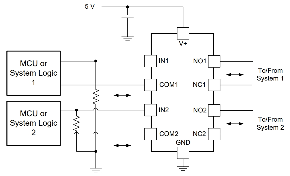TS5A23157DGSRG4