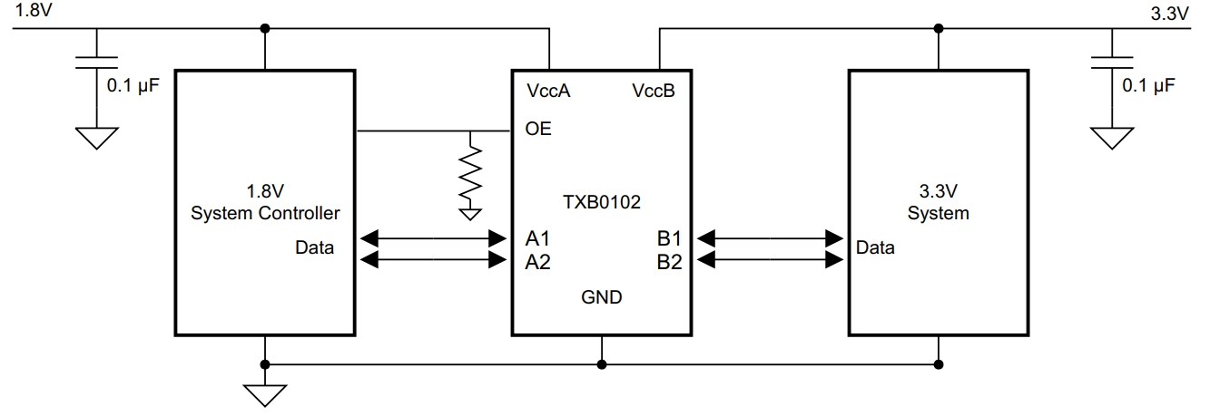 TXB0102DCURG4