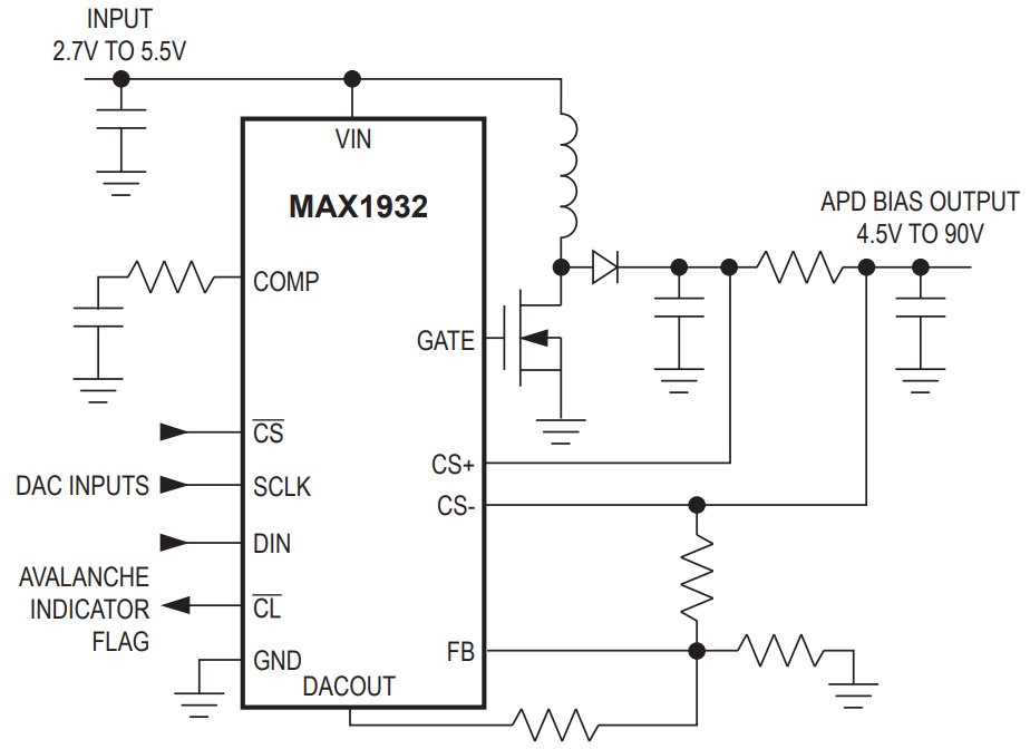 MAX1932ETC+