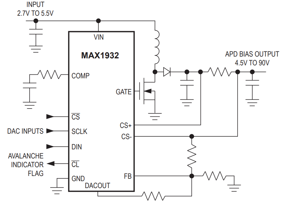 MAX1932ETC+T