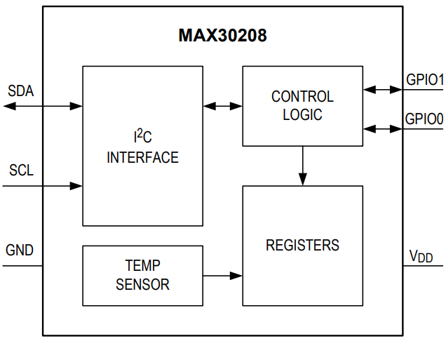 MAX30208CLB+