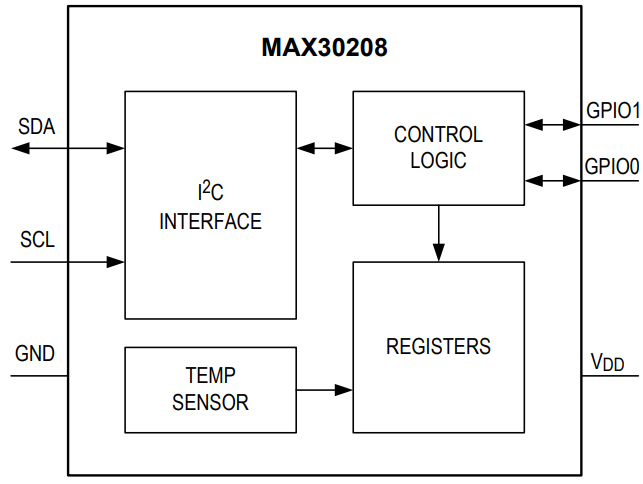 MAX30208CLB+T