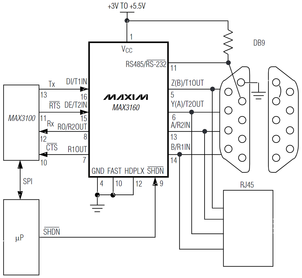 MAX3160EAP+TG51