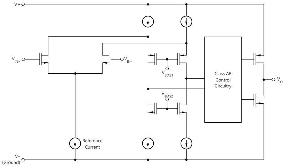 TL072CPWRG4