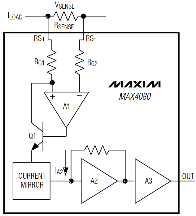 MAX4080SASA+