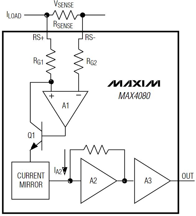MAX4080SASA