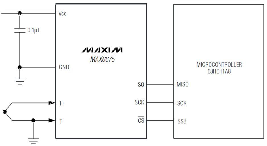 MAX6675ISA