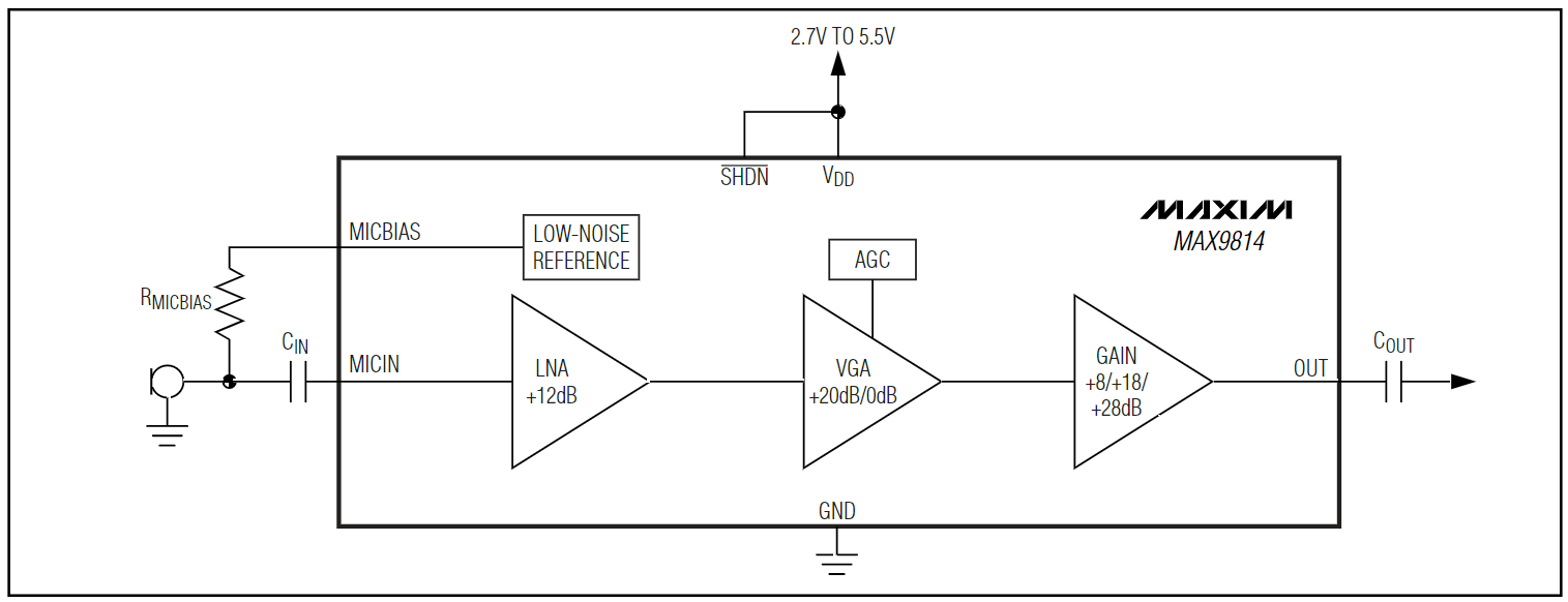 MAX9814ETD+T