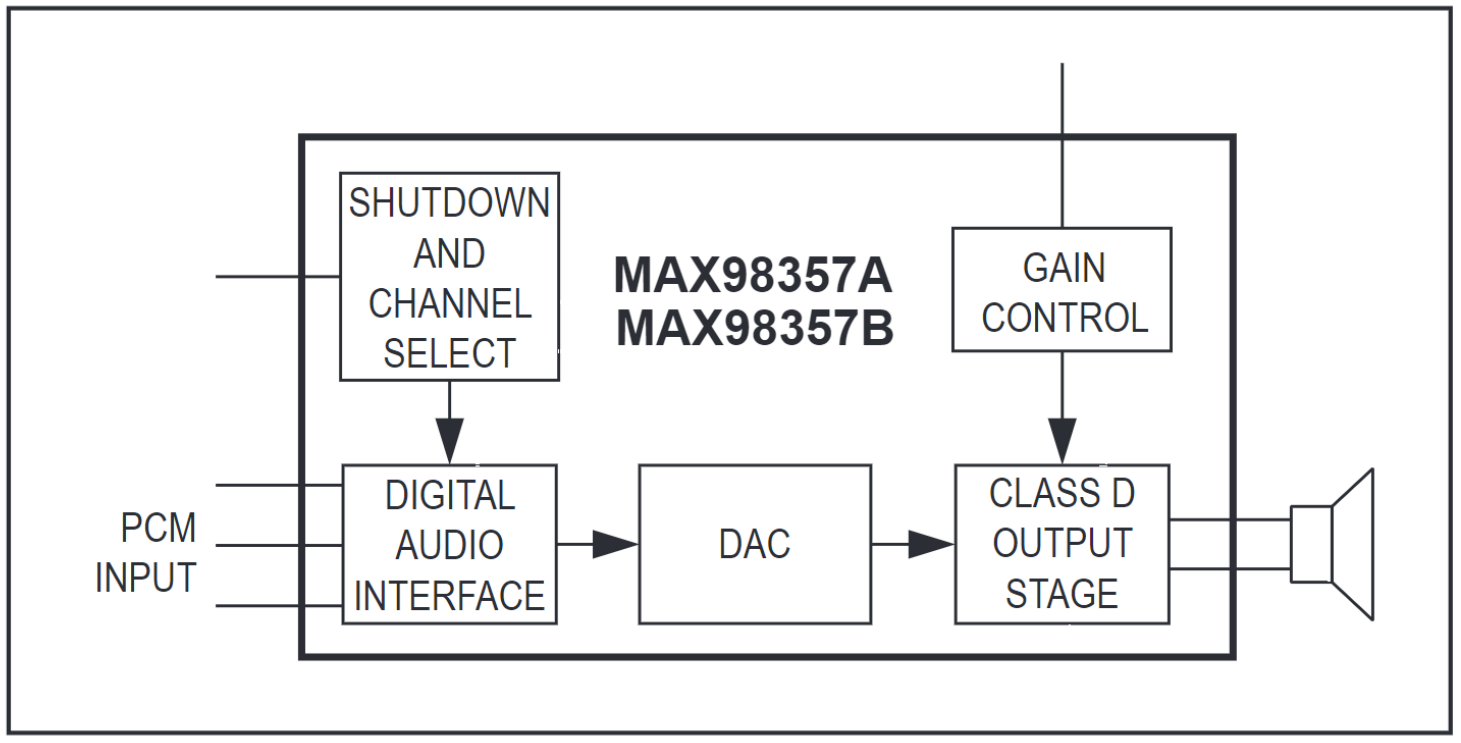 MAX98357AETE+