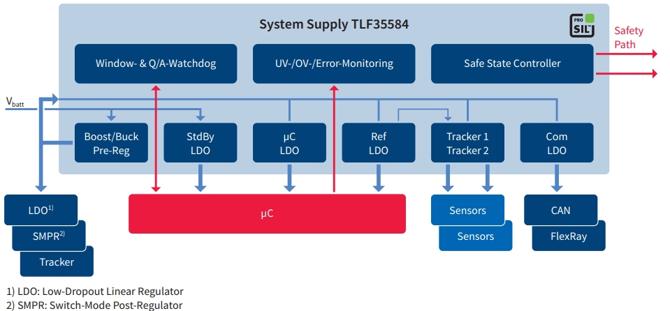 TLF35584QVVS2XUMA1