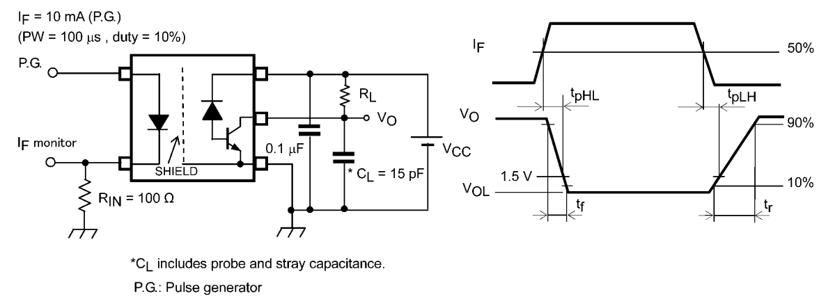 TLP109(E