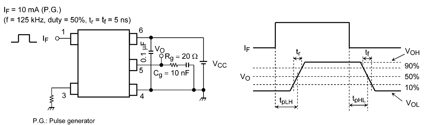 TLP152(E