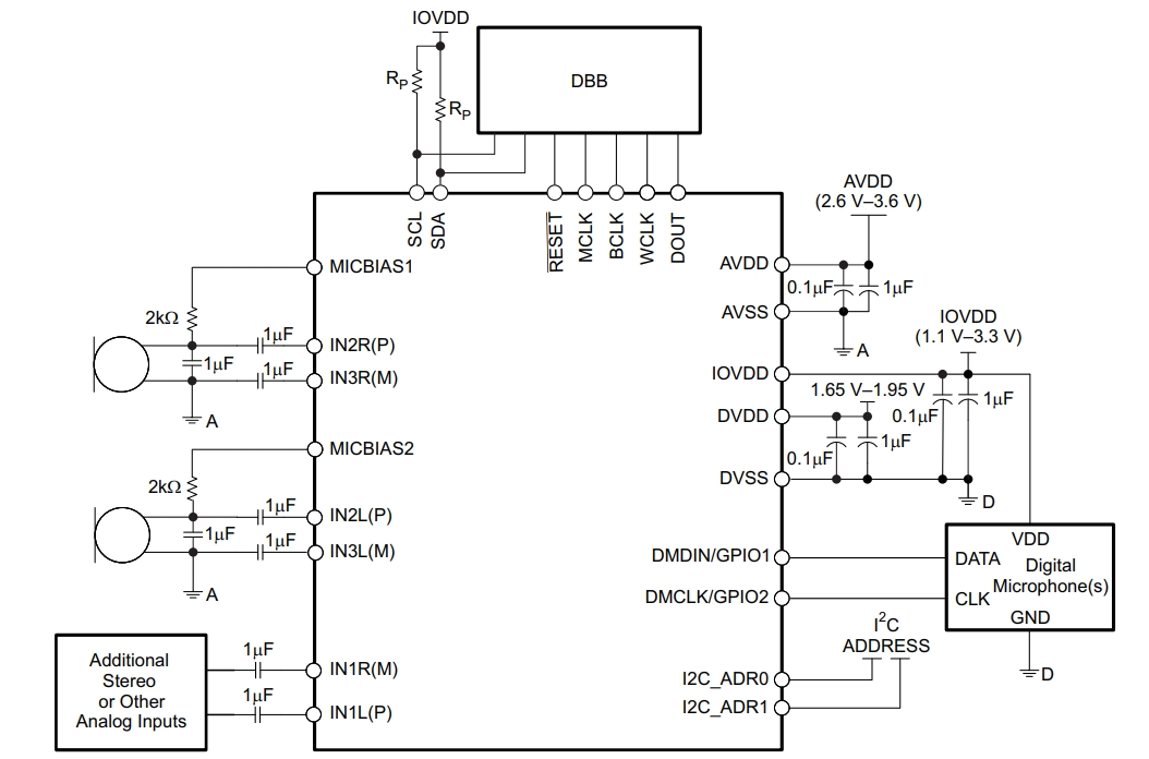 TLV320ADC3101IRGER