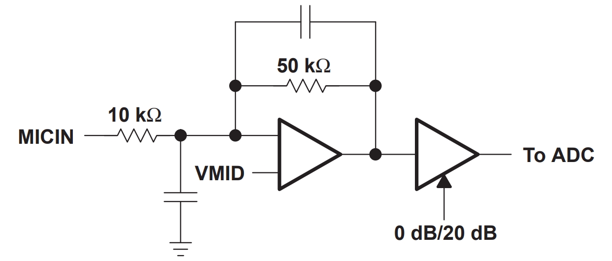 TLV320AIC23BIPWR