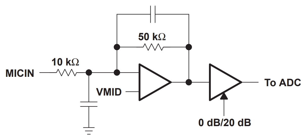 TLV320AIC23BIPWRG4