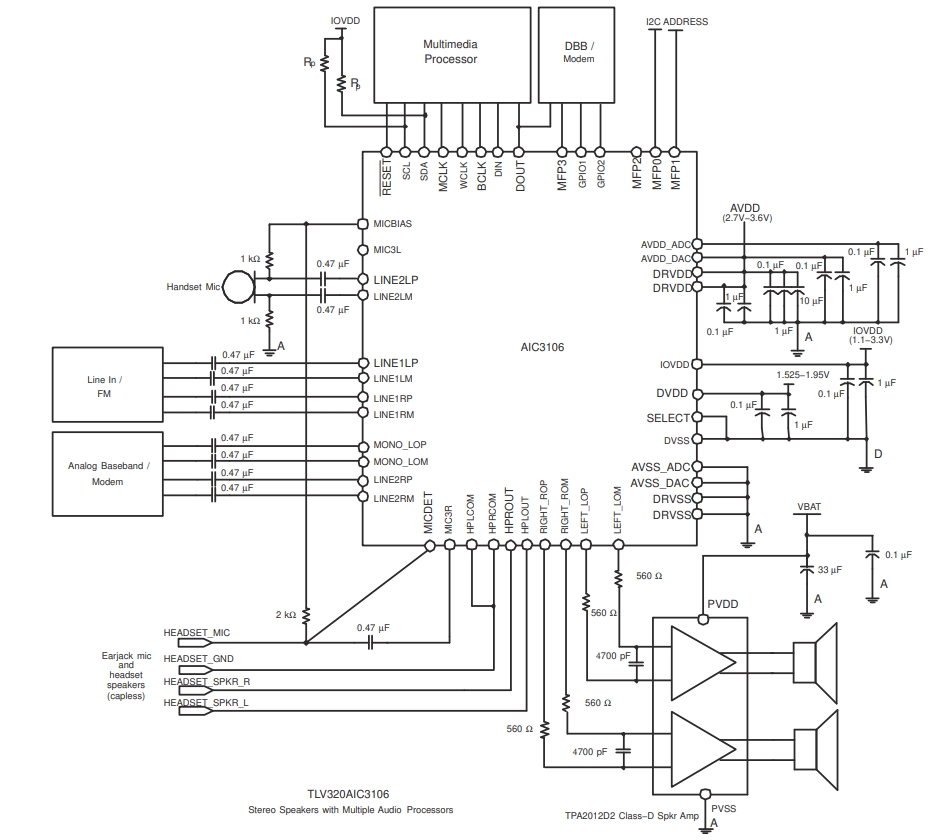 TLV320AIC3106IRGZR