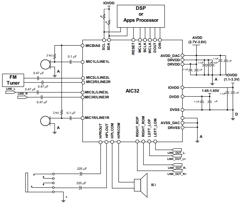 TLV320AIC32IRHB