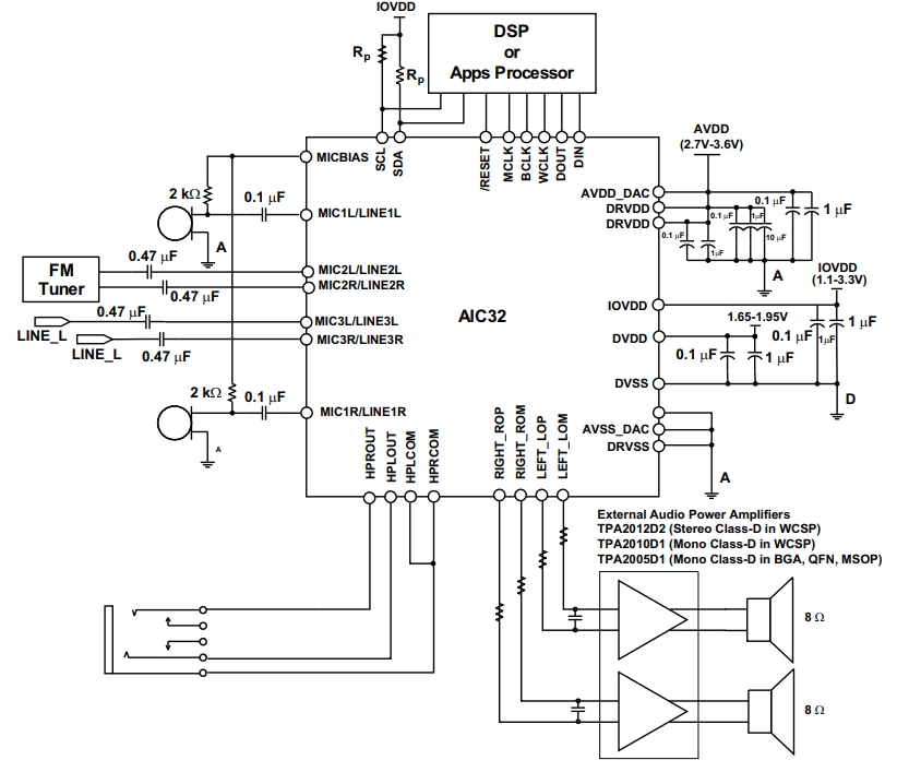 TLV320AIC32IRHBRG4