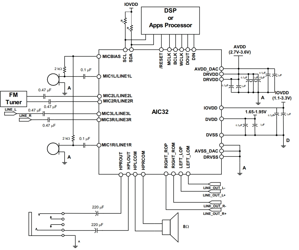 TLV320AIC32IRHBTG4