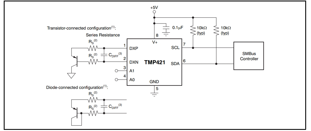 TMP421AIDCNRG4