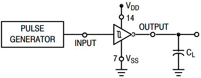MC14584BCPG