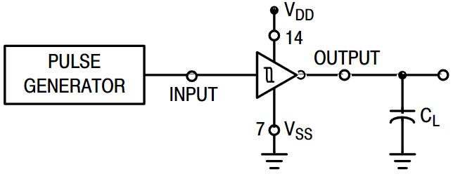 MC14584BDR2G