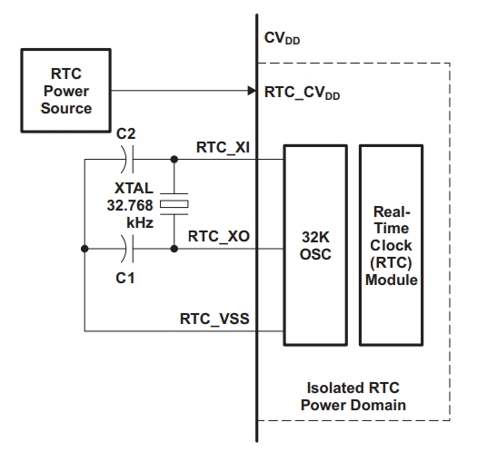 TMS320C6748EZWT3