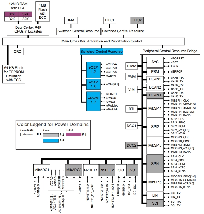 TMS5700914APZQQ1