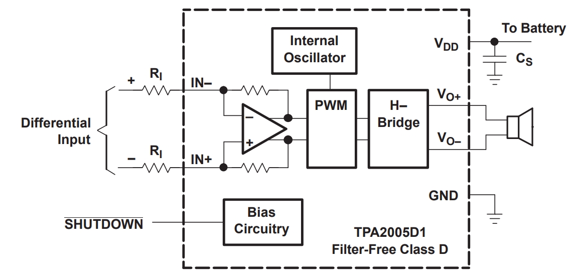 TPA2005D1DRBR