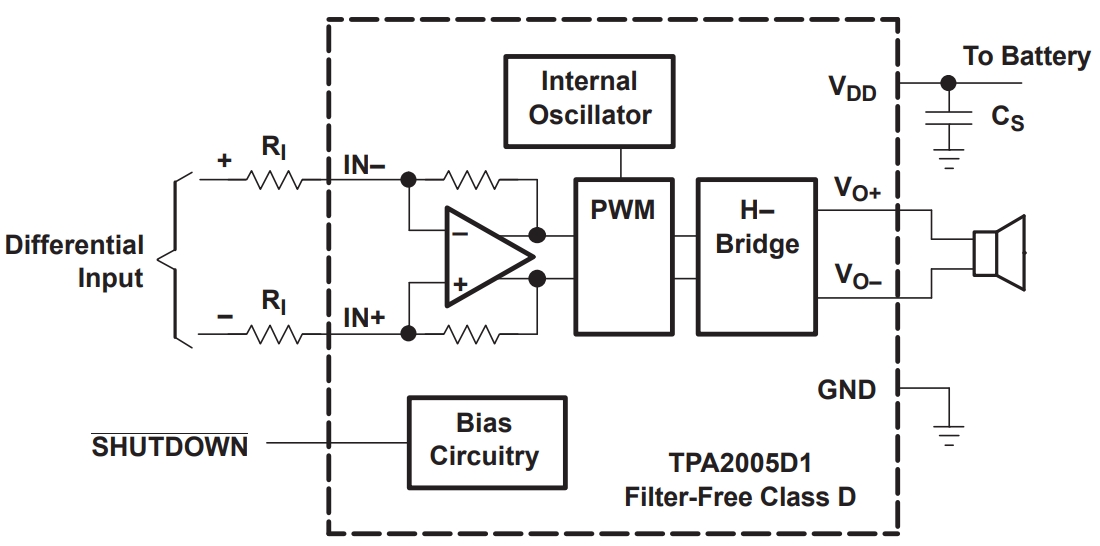 TPA2005D1DRBRG4