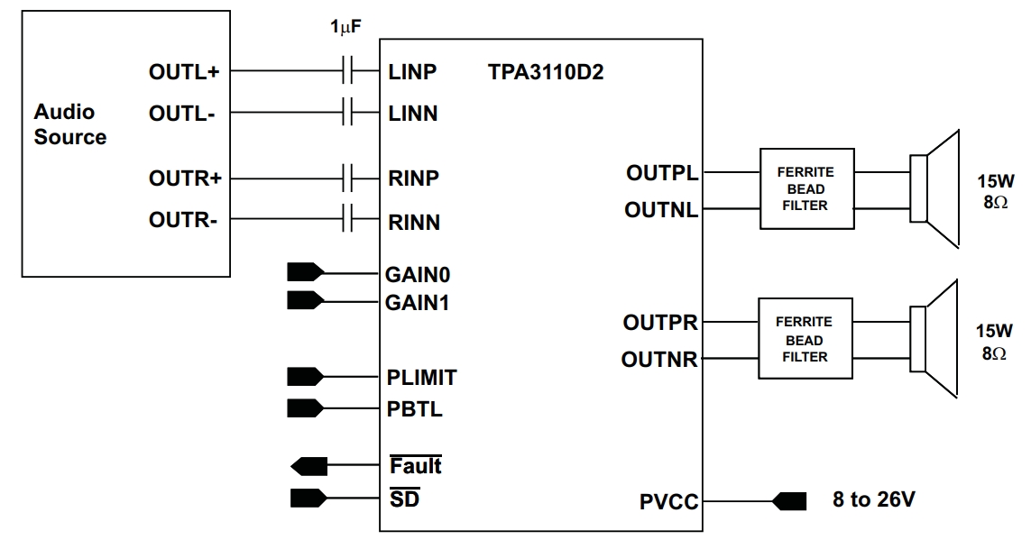 TPA3110D2PWPR