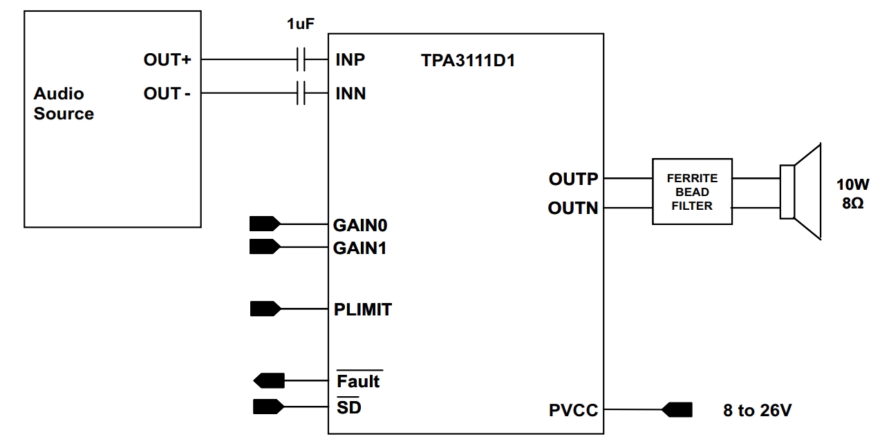TPA3111D1PWPR
