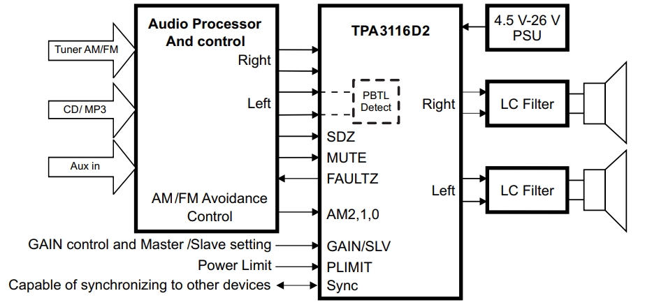 TPA3118D2DAPR