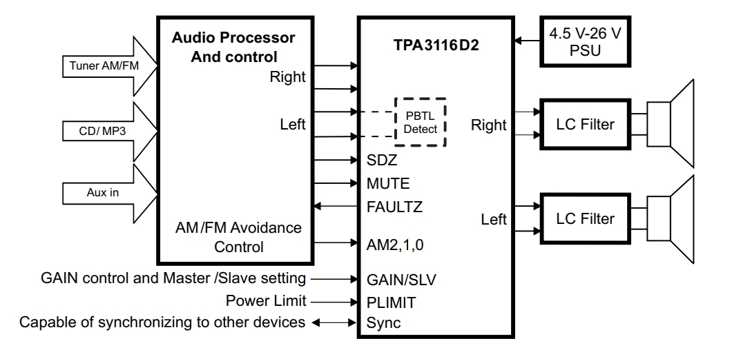 TPA3130D2DAPR