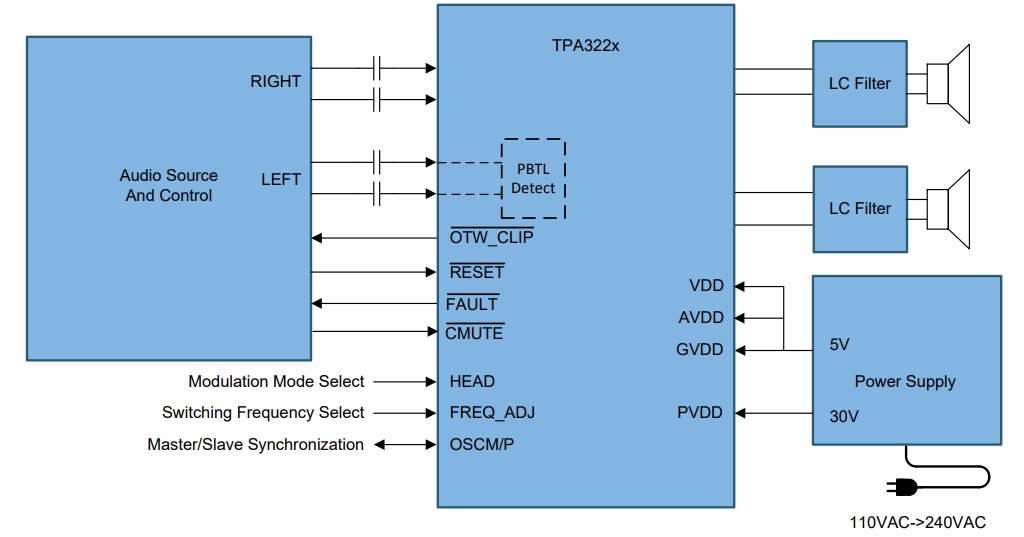 TPA3221DDVR
