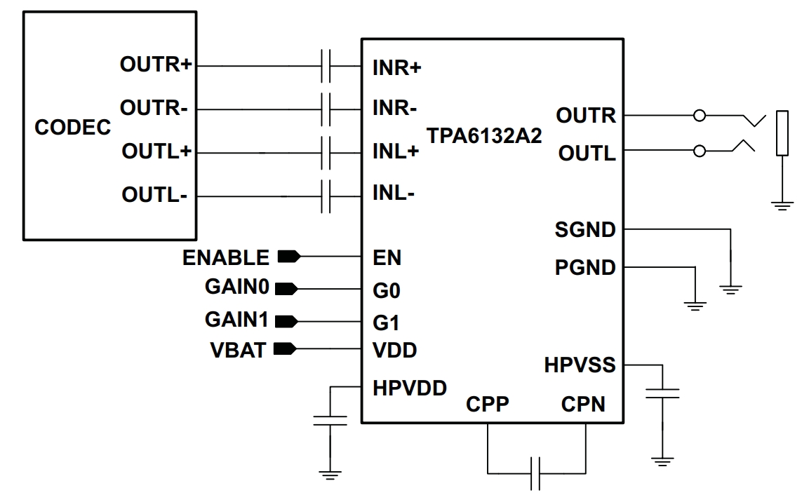 TPA6132A2RTER