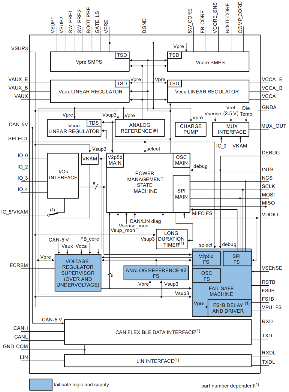 MC33FS6522LAE