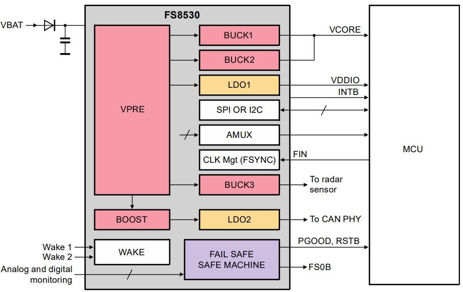 MC33FS8530A0ESR2