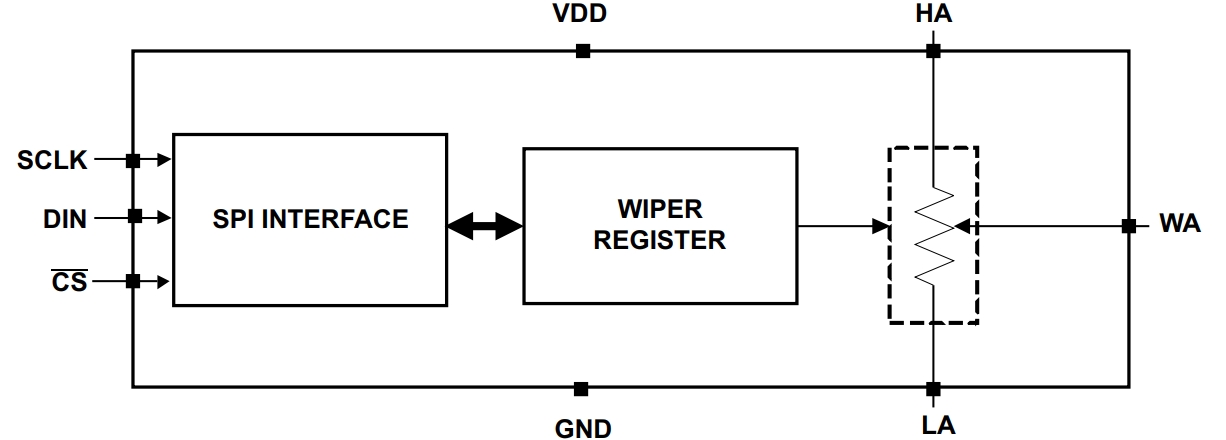 TPL0501-100DCNR