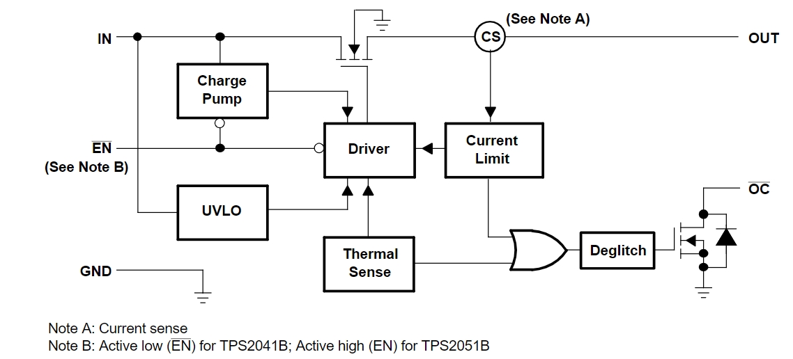 TPS2051BDBVRG4