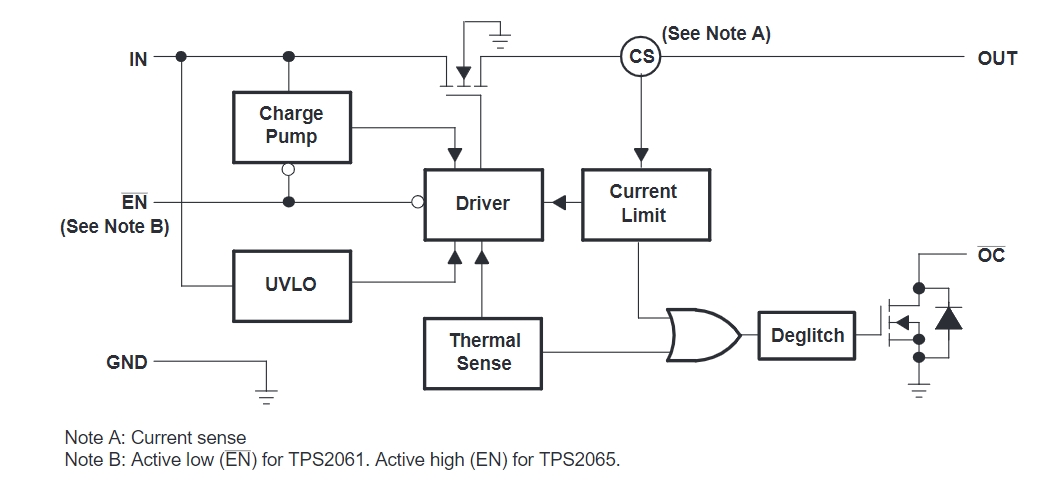 TPS2065DBVR