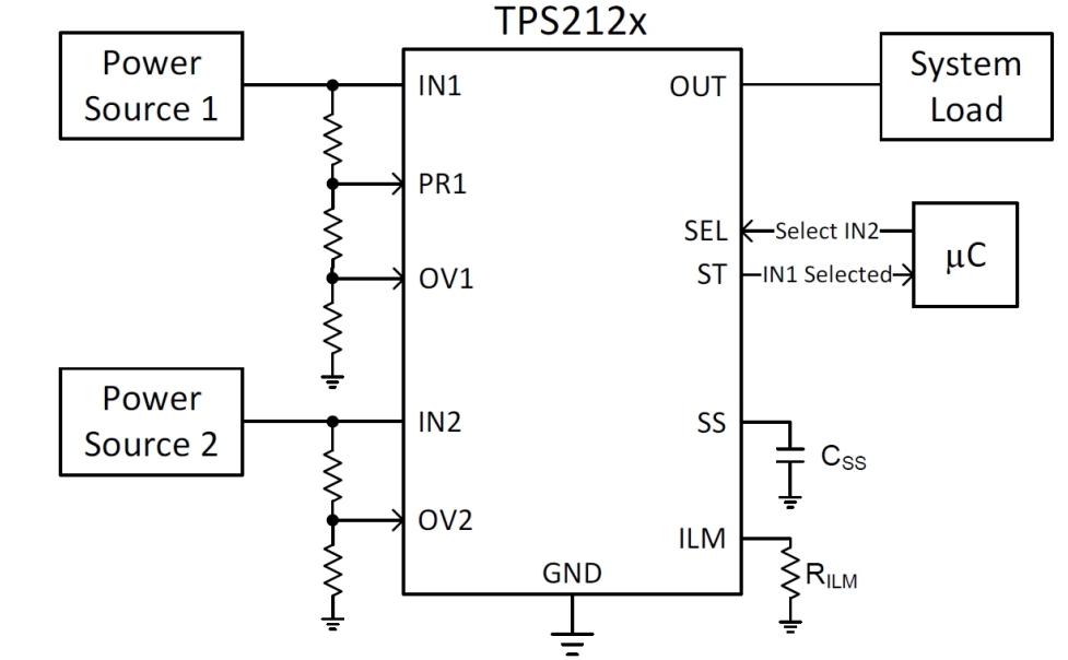 TPS2121RUXR