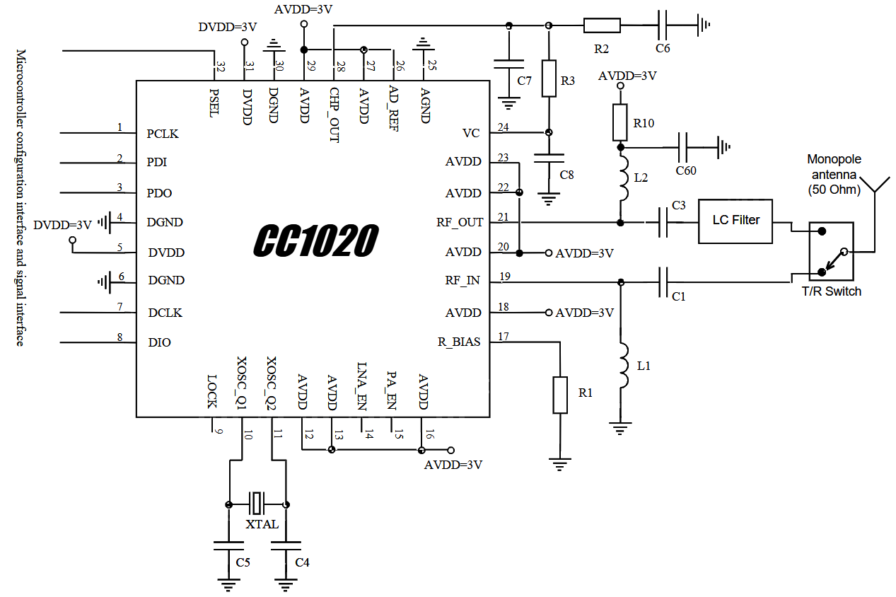 CC1020RSSR