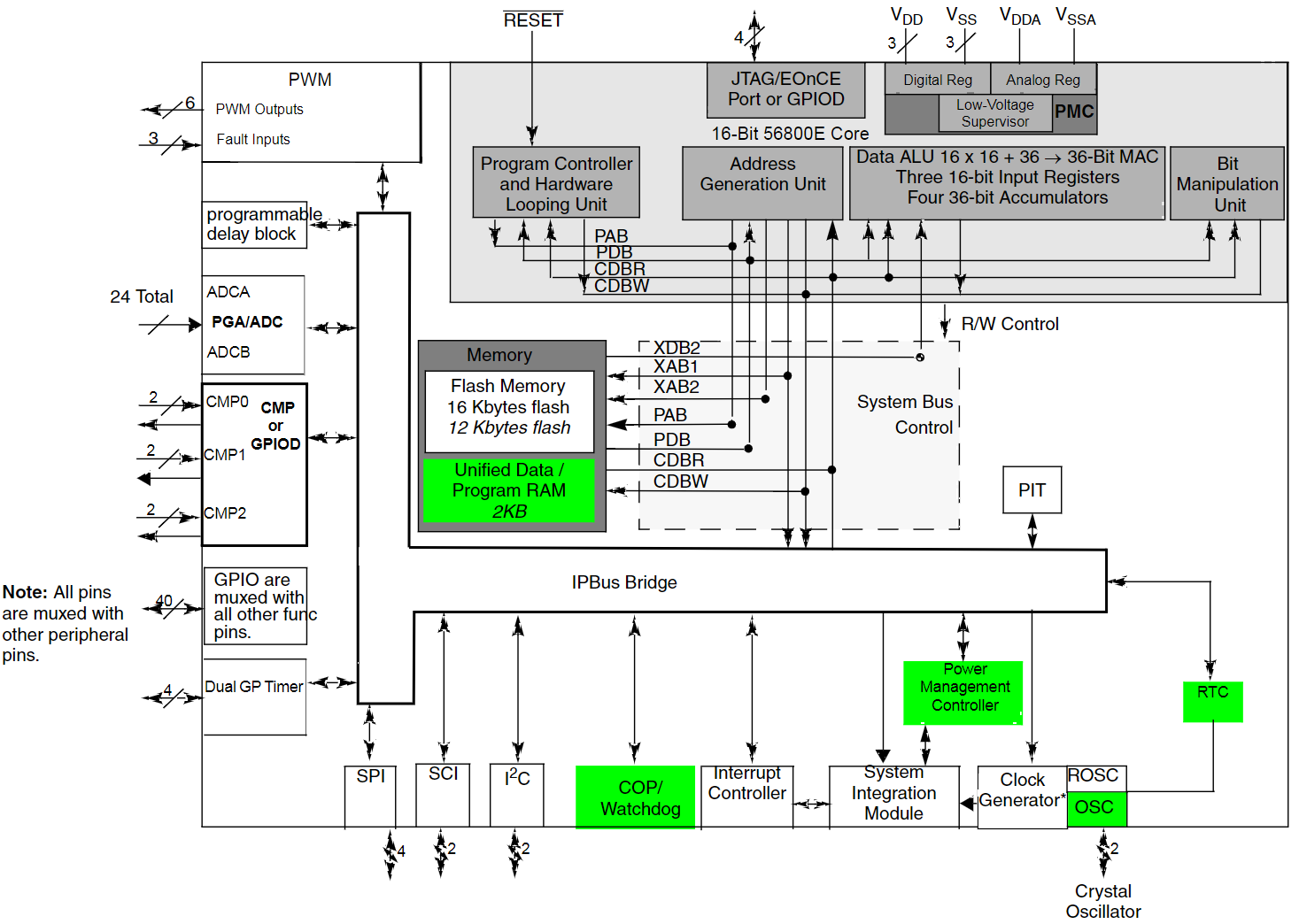 MC56F8006VLC,557