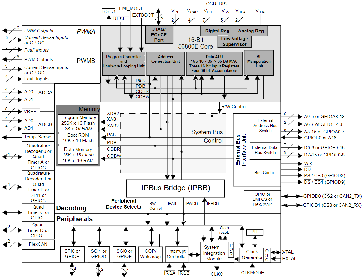 MC56F8366VFVE