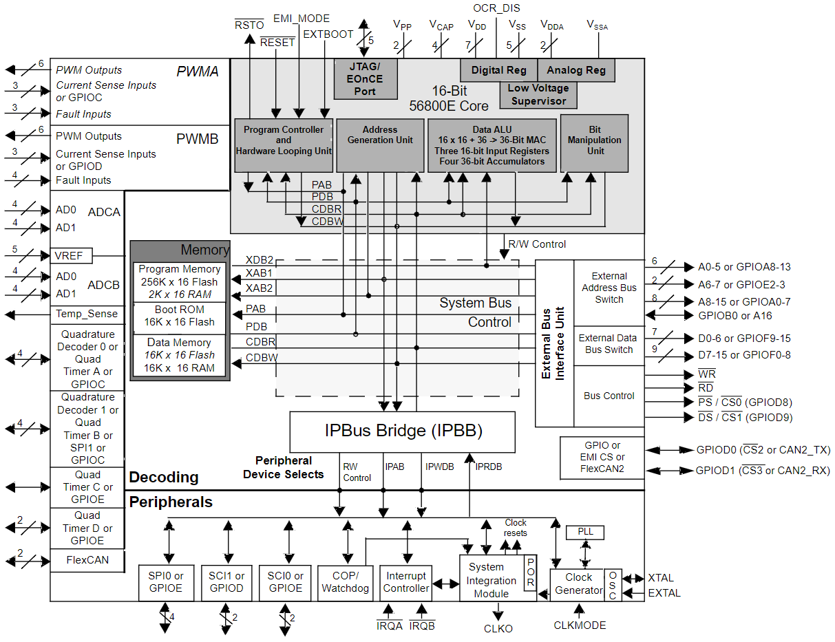 MC56F8367MPYE